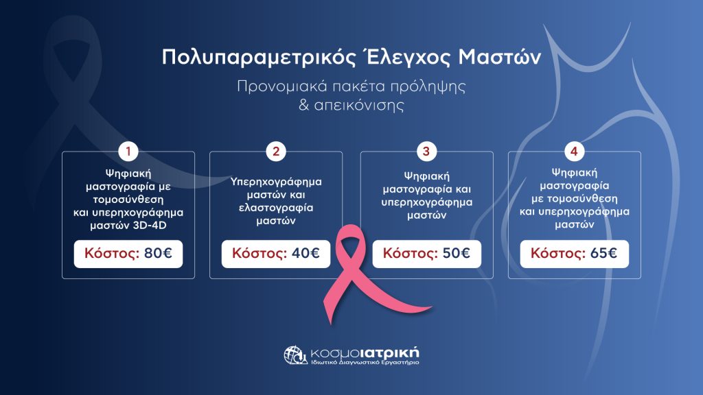 Kosmoiatriki Breast Check Up 1080x1920 2